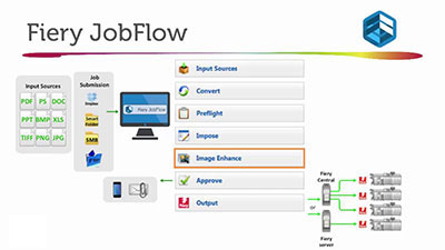 efi-fiery-job-flow-v1